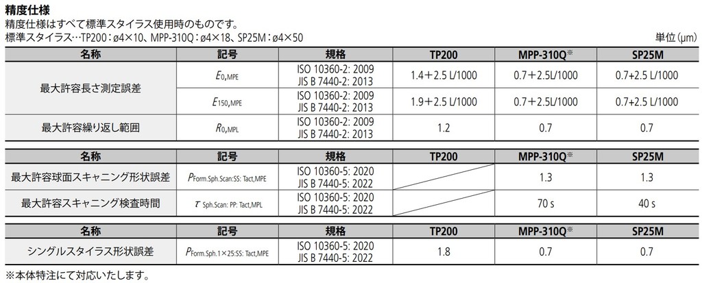 /pim-assets/medias_converted/Highres/Mitutoyo/Media/Illustration/17_Coordinate Measuring Machines/21_0_355-701_202506_i_1_jp.jpg